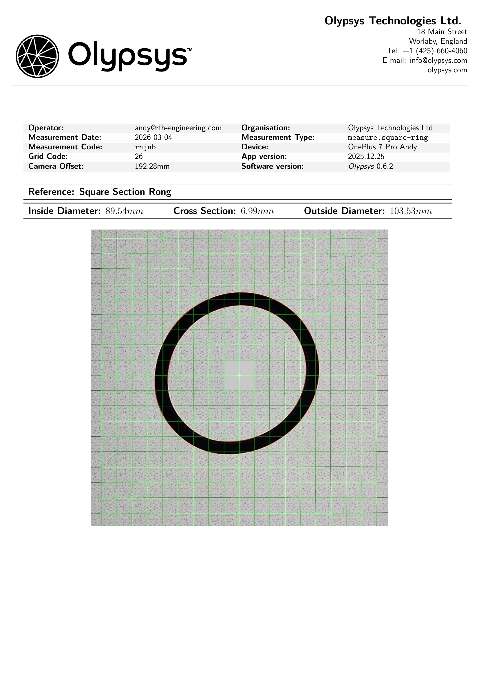 Exported PDF measurement report